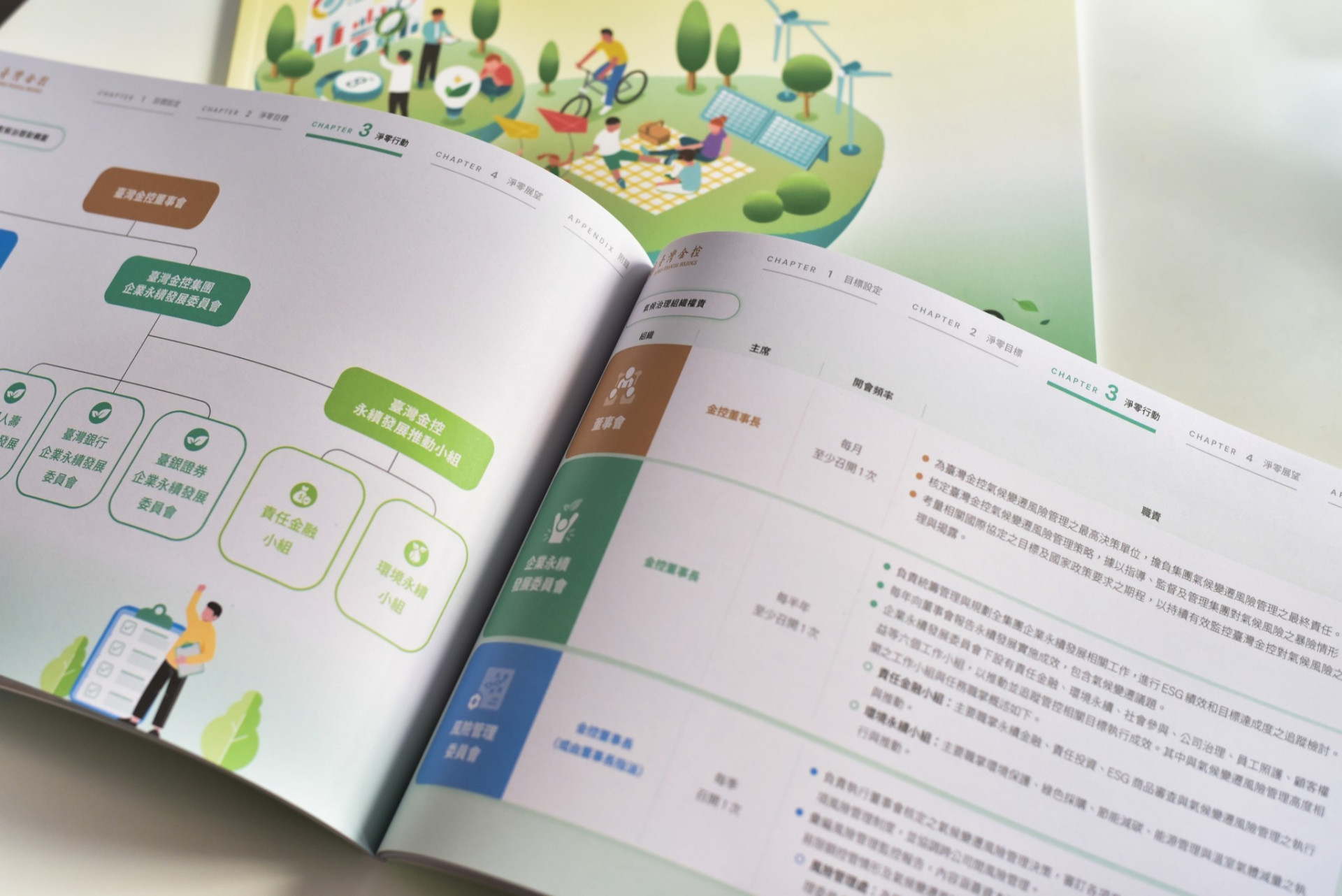 台灣金控淨零報告書